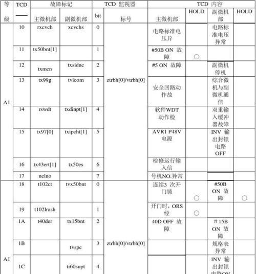 日立中央空调故障代码解析（了解日立中央空调常见故障代码，轻松排除问题）