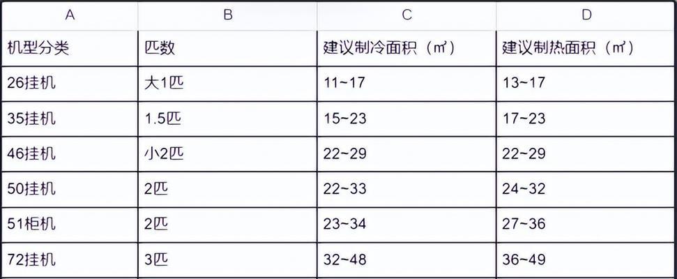 分析和解决艾尔韦尔中央空调不启动的问题（探究不启动原因并进行相应维修，解决中央空调无法开启的困扰）