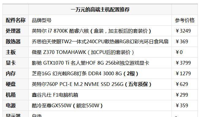 笔记本自选配置时应该注意什么？如何选择最佳配置？