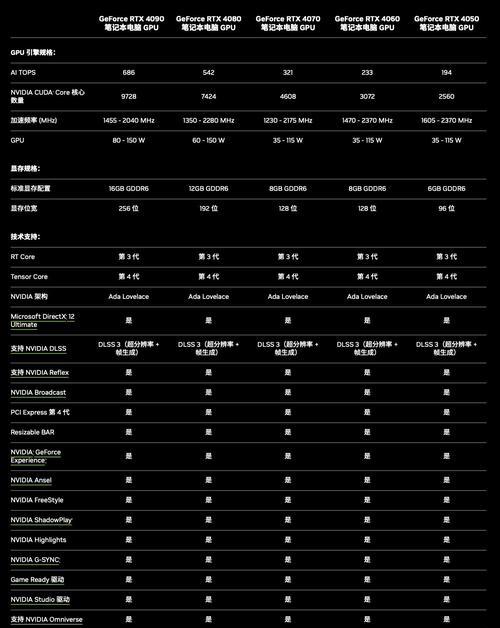 笔记本电脑显卡的设置步骤是什么？