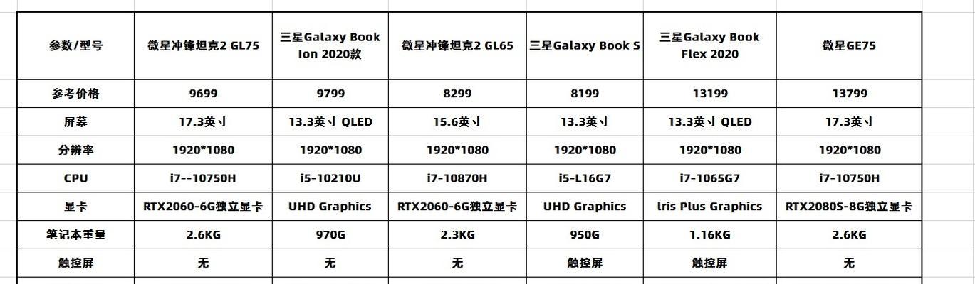 一般笔记本电脑尺寸是多少厘米？