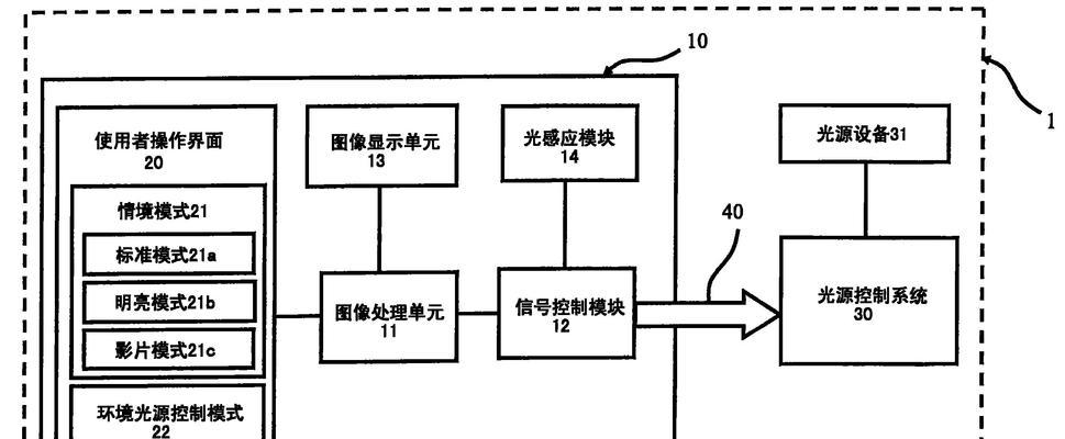 投影仪模组使用方法是什么？