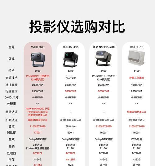 Epson投影仪的性能和用户评价如何？