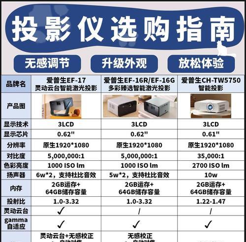 Epson投影仪的性能和用户评价如何？