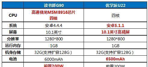 官方硬件配置表如何查看？